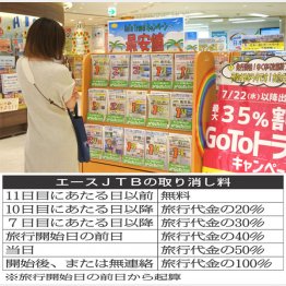 まだまだ不安…（Ｃ）日刊ゲンダイ