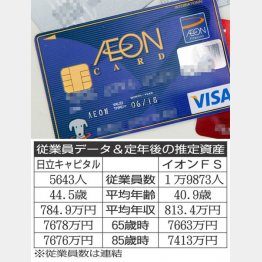 （Ｃ）日刊ゲンダイ