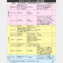 （Ｃ）日刊ゲンダイ