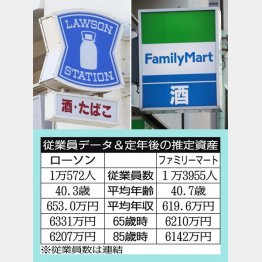 ローソンとファミリーマート（Ｃ）日刊ゲンダイ