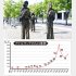100万人が亡くなった（写真はダブリンにある大飢饉追悼像）／（Ｃ）日刊ゲンダイ