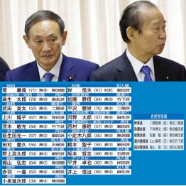 ”大恩人”にビクビク（菅義偉新総裁と二階俊博幹事長、下は「菅新内閣の顔ぶれ」）／（Ｃ）日刊ゲンダイ