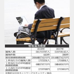 PCの持ち出しは要注意（Ｃ）日刊ゲンダイ
