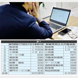 （Ｃ）日刊ゲンダイ