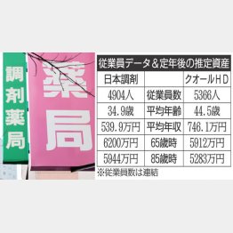 高齢化社会には欠かせない存在（Ｃ）日刊ゲンダイ