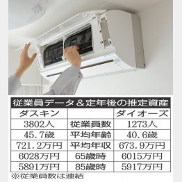 エアコンのクリーニングなども手掛ける（Ｃ）PIXTA