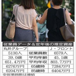 丸井グループ×J・フロント（Ｃ）日刊ゲンダイ