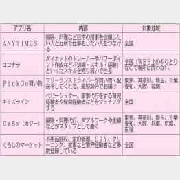 （Ｃ）日刊ゲンダイ