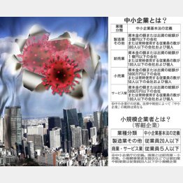 苦悩する中小企業の社長は急増中だ（Ｃ）日刊ゲンダイ