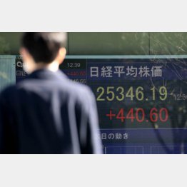 日経平均は29年ぶりに2万5000円を回復！（Ｃ）日刊ゲンダイ