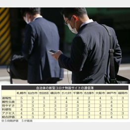 新型コロナウイルスの情報は誰もが気になるところ（Ｃ）日刊ゲンダイ