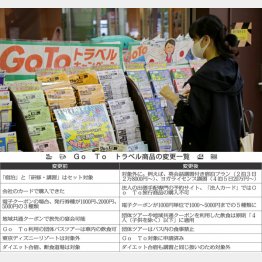  次々とルールが変更されている（Ｃ）日刊ゲンダイ