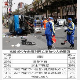 2人の命を奪った池袋の現場（Ｃ）日刊ゲンダイ