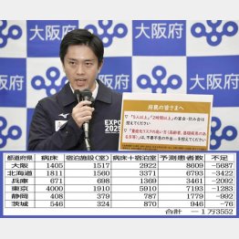 大阪がダントツ（吉村洋文大阪府知事）／（Ｃ）共同通信社