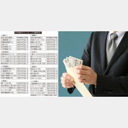 地域格差も広がっている（Ｃ）日刊ゲンダイ