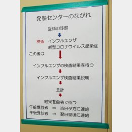 発熱外来の控室に貼られた案内（Ｃ）日刊ゲンダイ