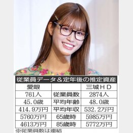 第33回日本メガネベストドレッサー賞を受賞した生見愛瑠（Ｃ）日刊ゲンダイ