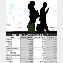 自分で＜人生の主導権を握る＞という意識を持つことが重要（Ｃ）日刊ゲンダイ