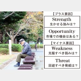 人生のテーマを決めることが必要（Ｃ）日刊ゲンダイ