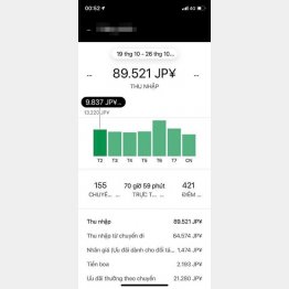 SNSに投稿された「ウーバーイーツ」のアルバイト料（提供写真）