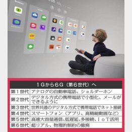 Nreal社製５G用スマートグラス（提供）サムスン電子