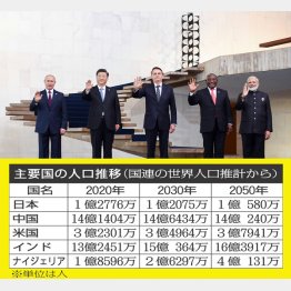 インドのモティ首相（＝右端、2019年BRICS首脳会議で）／（Ｃ）新華社／共同通信イメージズ