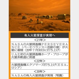 （Ｃ）NASA／JPL- Caltech