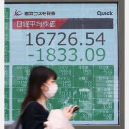 2020年3月は株価暴落（Ｃ）日刊ゲンダイ