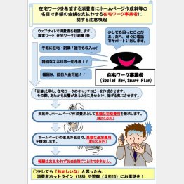 （消費者庁のHPから）