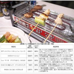 写真は「屋台横丁」（三ッ谷電機＝提供写真）／（Ｃ）日刊ゲンダイ