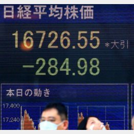 2020年3月の日経平均（Ｃ）日刊ゲンダイ