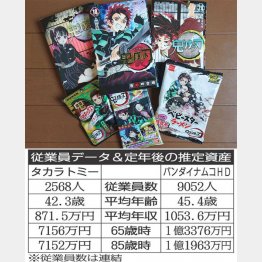 「鬼滅の刃」関連は人気（Ｃ）日刊ゲンダイ