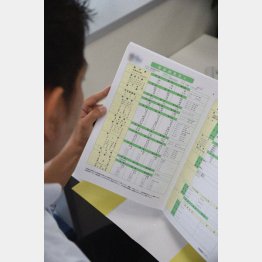 最近、太ったよなぁ…（Ｃ）日刊ゲンダイ