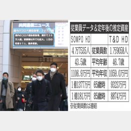 感染者数は高止まり（Ｃ）日刊ゲンダイ