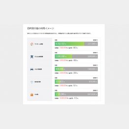 （住信SBIネット銀行公式HPから）
