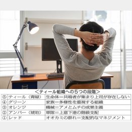 リモートワーク拡大で働き方が変わる！？