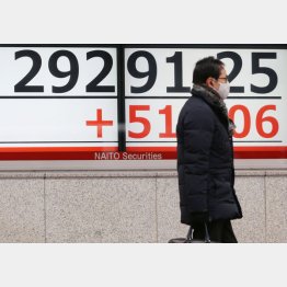 日経平均株価は1990年8月3日以来30年6カ月ぶりに2万9000円台回復（Ｃ）日刊ゲンダイ