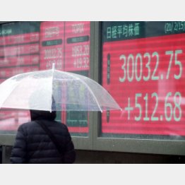 15日、ついに3万円越え（Ｃ）日刊ゲンダイ