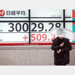 コロナ禍に３万円を突破（Ｃ）日刊ゲンダイ