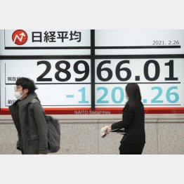 4年8カ月ぶりの下げ幅（Ｃ）日刊ゲンダイ