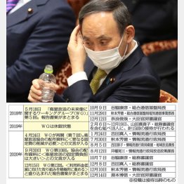 菅首相長男接待で…（東北新社幹部や接待官僚が参加した「総務省の有識者会議」＝下）／（Ｃ）日刊ゲンダイ