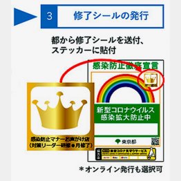 今度は「王冠」で埋めつくす（東京都HPから）