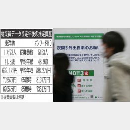 （Ｃ）日刊ゲンダイ