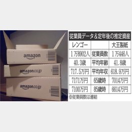 アマゾンの段ボール（Ｃ）日刊ゲンダイ