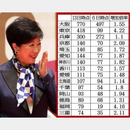 世界から見れば、日本はワクチン接種を済ませた国を変異種リスクにさらす国（Ｃ）日刊ゲンダイ