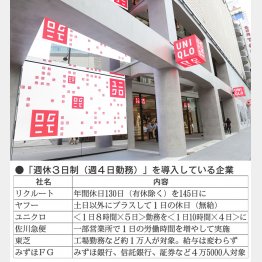 ユニクロはすでに導入（Ｃ）日刊ゲンダイ