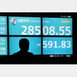 暴落の予兆なのか（Ｃ）日刊ゲンダイ