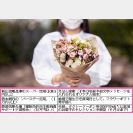 フラワーギフト券のプレゼントも（Ｃ）日刊ゲンダイ