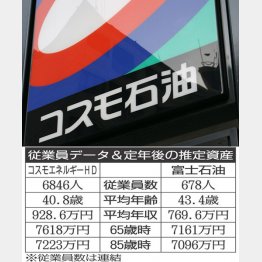 （Ｃ）日刊ゲンダイ