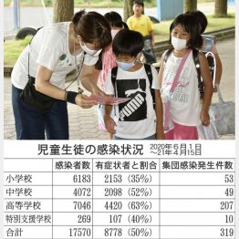 「健康観察票」を先生がチェック（Ｃ）共同通信社